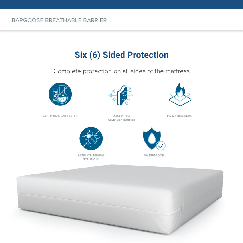 Image of the Bargoose AllergyCare Organic Cotton Fitted Mattress Encasement (12 Deep) in a white cover, with icons showing six-sided protection: certified & lab tested, dust mite/allergen barrier, flame retardant, ultimate solution, waterproof, and bedbug proof.