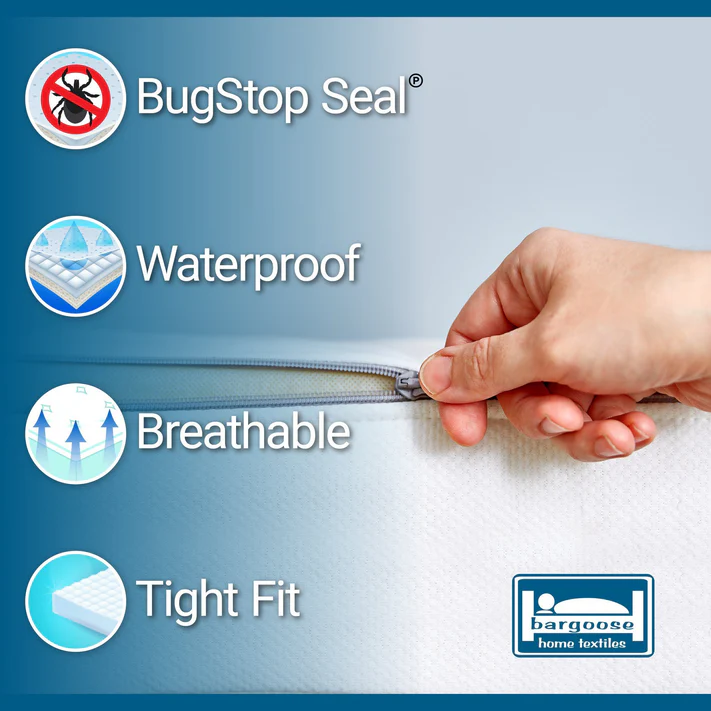 A hand zips the Bargoose BedBug Solution™ Elite Sleeper Sofa Zippered Encasement. Text highlights BugStop Seal, Waterproof, Breathable, and Tight Fit. Bargoose logo appears bottom right; four icons on the left show each feature.
