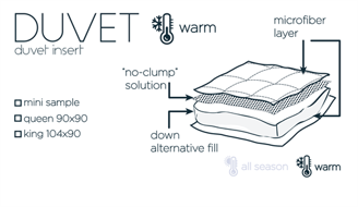 Diagram of the Duvet Insert Sleep Blueprint All Season by 1Concier, featuring microfiber, down alternative fill, and a no-clump design. Offered in queen (90x90), king (104x90), and mini sample. Includes icons for all season and warm duvet options.