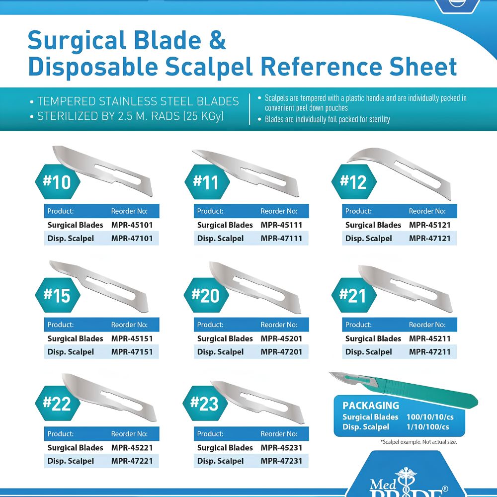 A reference sheet displays images, product names, and codes for Shield Line's MedPride Disposable Scalpels - Stainless - Sterile (#10, #11, #12, etc.), designed for precision cutting, with packaging details shown at the bottom right.