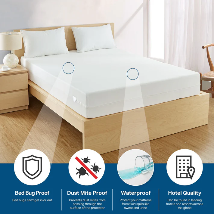 A bright bedroom features a mattress on a wooden bed with white bedding. Icons highlight that the Bargoose BedBug Solution™ Elite Zippered Mattress Cover (fits up to 12” deep) is bed bug proof, dust mite proof, waterproof, and hotel quality.