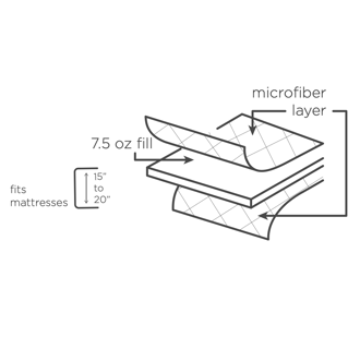 Mat Pad Super Basic Mattress Pad 7.50  Ounce Fill - 1Concier