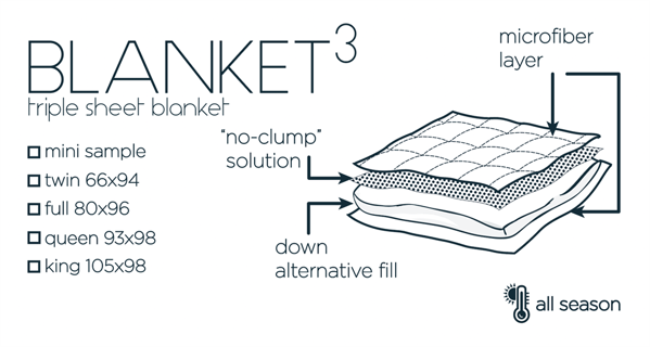 Blanket Sleep Blueprint Quilted - 1Concier